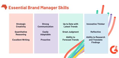 What is a senior brand manager and how to become one.